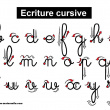 formation des lettres ecriture cursive